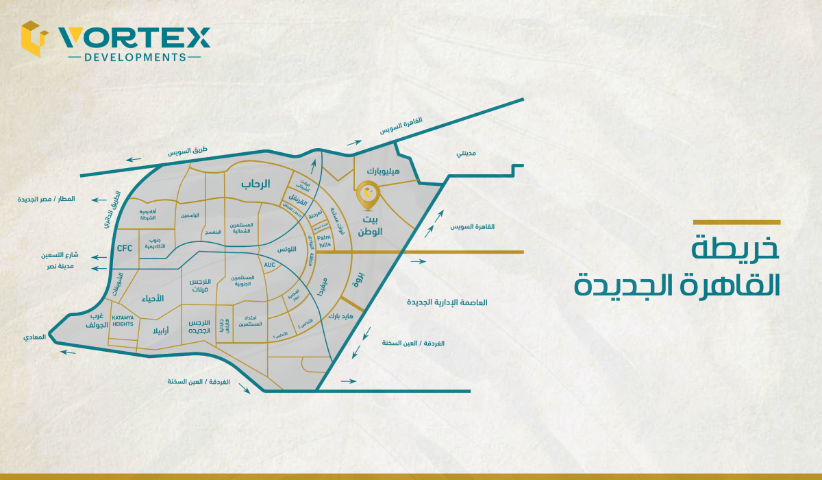 المشاريع المتاحة - Vortex Developments